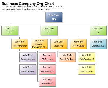 Business Company Organizational Chart